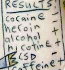 Test results: cocaine heroin alcohol nicotine LSD caffeine